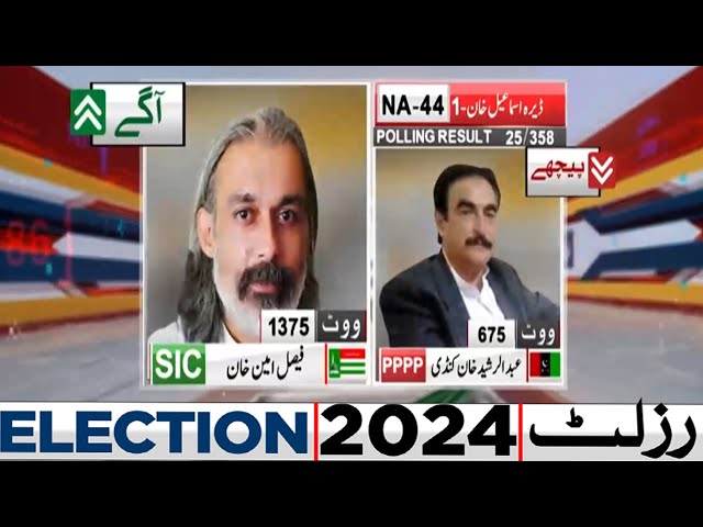 NA 44 | 25 Polling Stations Results | SIC Win | By Election 2024 Latest Results | Dunya News