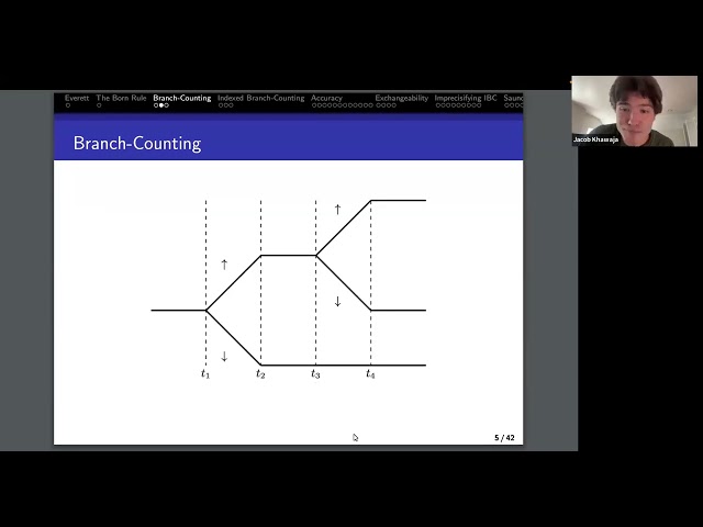 Jake Khawaja - "Conquering Mount Everett: Branch-Counting Versus the Born Rule"