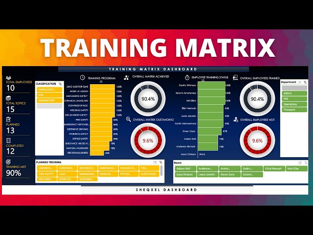 New Update on Training Matrix with Summary of Training Status at Glance
