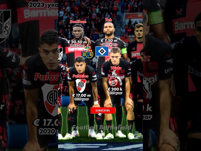 Bayer 04 Leverkusen squad 2023 vs BK Haken UEFA Europa League 🔥 Where they left from ?💰