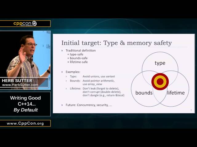 CppCon 2015: Herb Sutter "Writing Good C++14... By Default"