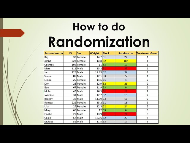 How to do randomisation in research studies?
