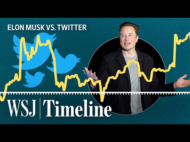 Elon Musk vs. Twitter: Inside the 6-Month Battle | WSJ Timeline