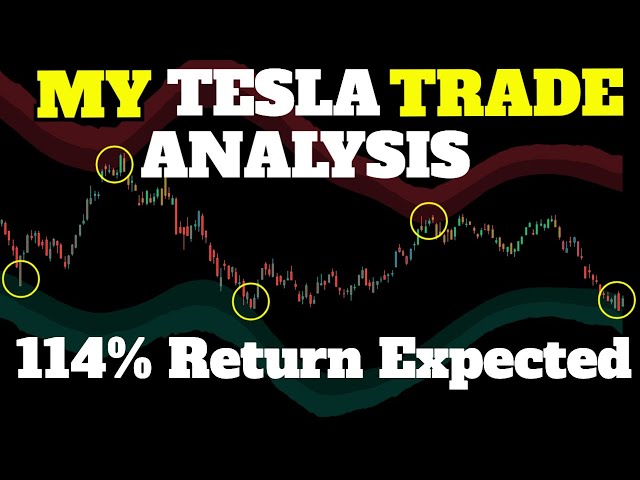 Should I buy TESLA STOCK now?  INSIDE LOOK AT MY TSLA TRADE TO TAKE ADVANTAGE OF THE DIP