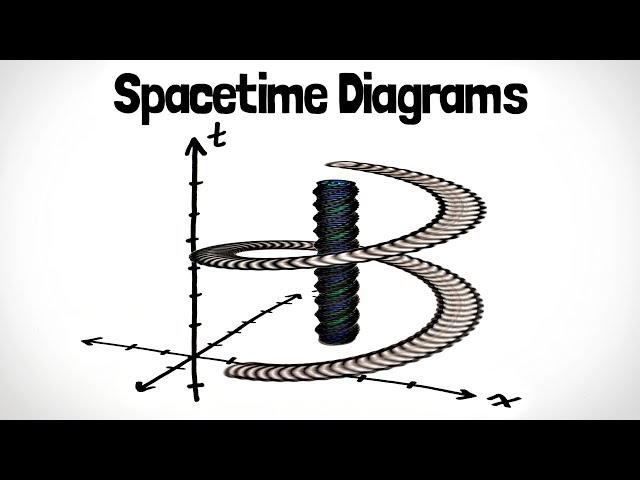 Spacetime Diagrams | Special Relativity Ch. 2