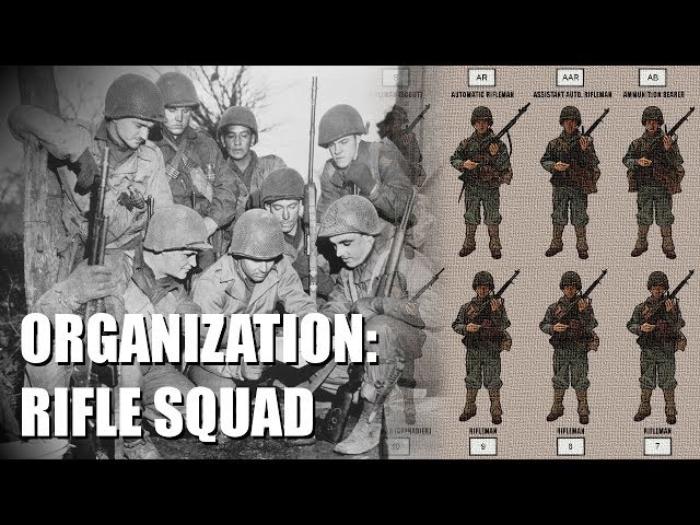 Organization of the WWII U.S. Army Infantry Rifle Squad