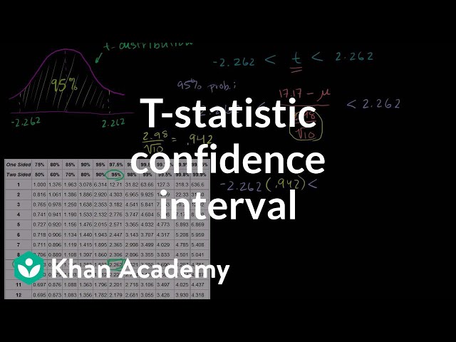 T-statistic confidence interval | Inferential statistics | Probability and Statistics | Khan Academy