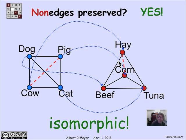 2.8.3 Isomorphism: Video
