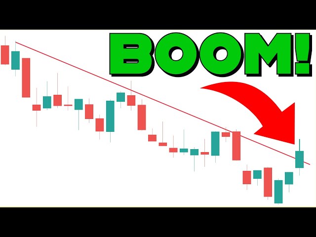 You MUST Watch This Technical Signal If You Own Stocks