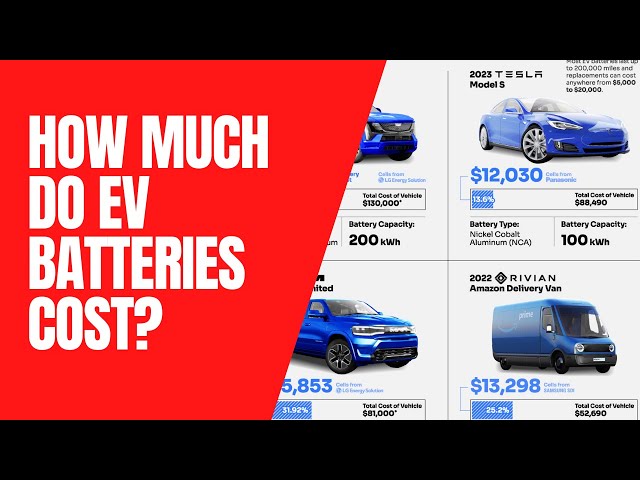 How Much Do EV Batteries Cost?