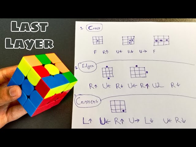 How to Solve Last Layer / Third Layer of Rubik's Cube in (Hindi Urdu) Full Tutorial