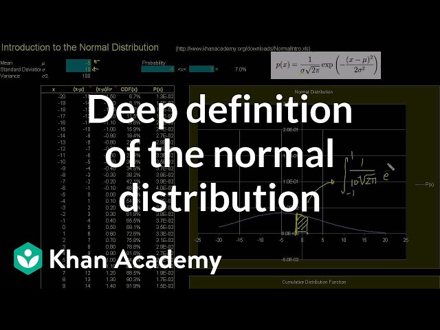 Introduction to the normal distribution | Probability and Statistics | Khan Academy