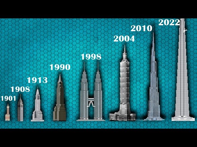Эволюция самых высоких зданий в мире 1901-2022