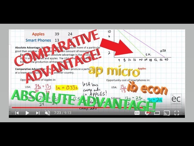 Determining Absolute and Comparative Advantage