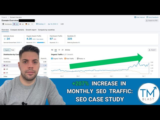 #SEOCaseStudy - 207% Growth in Traffic After Six Months