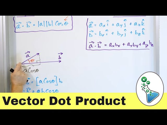 Finding the Vector Dot Product