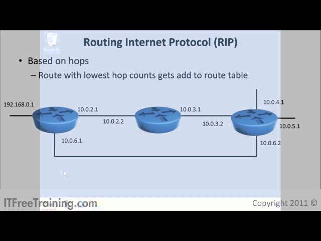 Configure Routing for Windows Server 2008