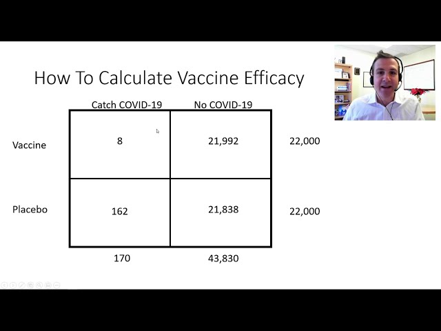 Pfizer Vaccine Efficacy Explained - Coronavirus News