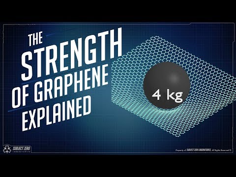 The Magic World of Graphene