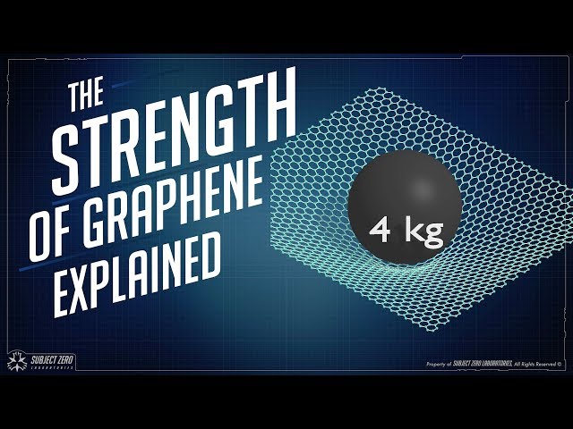 The Strength of GRAPHENE Explained