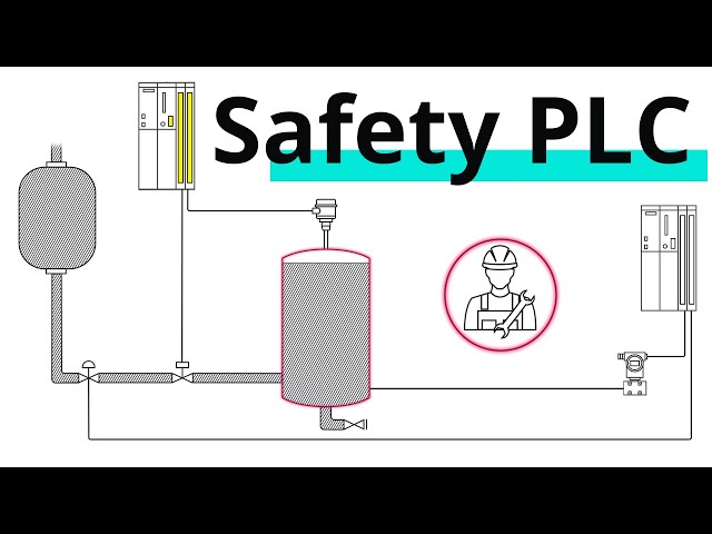 What is a Safety PLC?