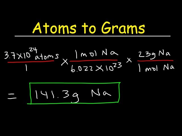 How To Convert Between Moles, Atoms, and Grams In Chemistry - QUICK & SIMPLE!