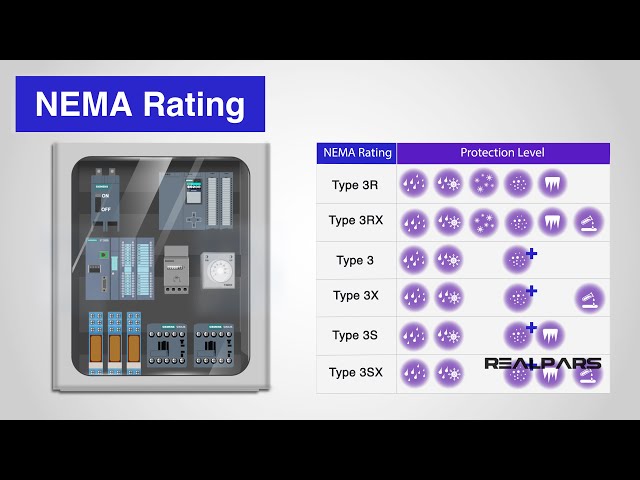 NEMA Ratings - The Complete Step-by-Step Guide for Beginners