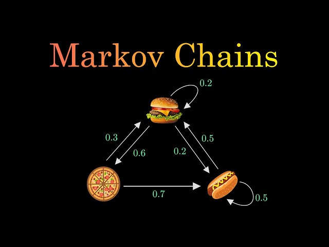 Markov Chains Clearly Explained! Part - 1