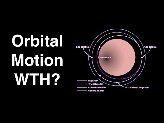 The Most Confusing Things About Spacecraft Orbits
