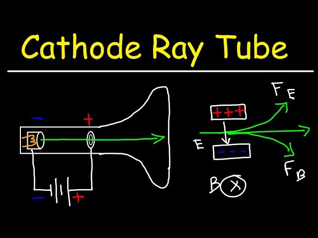Cathode Ray Tube Experiment and Charge To Mass Ratio of an Electron