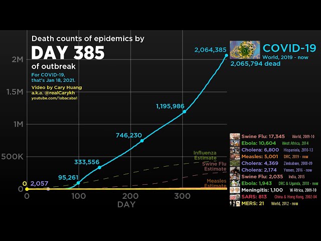 Redoing COVID-19 data-vizzes (January 20, 2021 update)