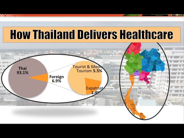 Thai Healthcare Delivery System