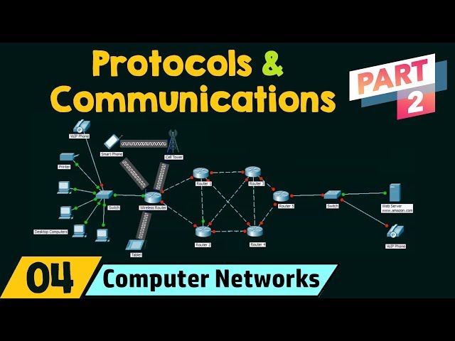 Network Protocols & Communications (Part 2)