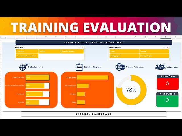 How to use the Training Evaluation Tools