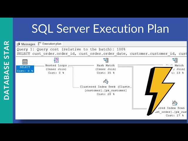 How to Understand the SSMS Execution Plan