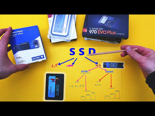 SSD: WHY YOU WILL BUY THE WRONG ONE!