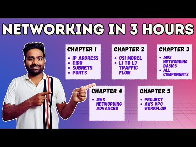 Learn Networking in 3 Hours | Networking Fundamentals + AWS VPC Networking
