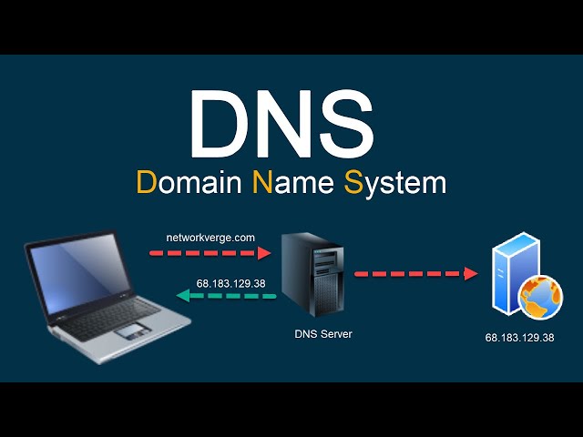 How DNS works (Domain Name System)