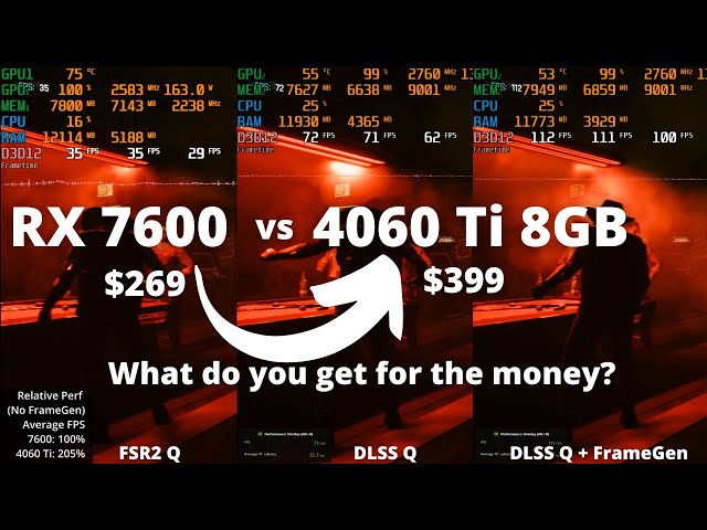 RX 7600 vs RTX 4060 Ti 8GB: The Ultimate Comparison!!!