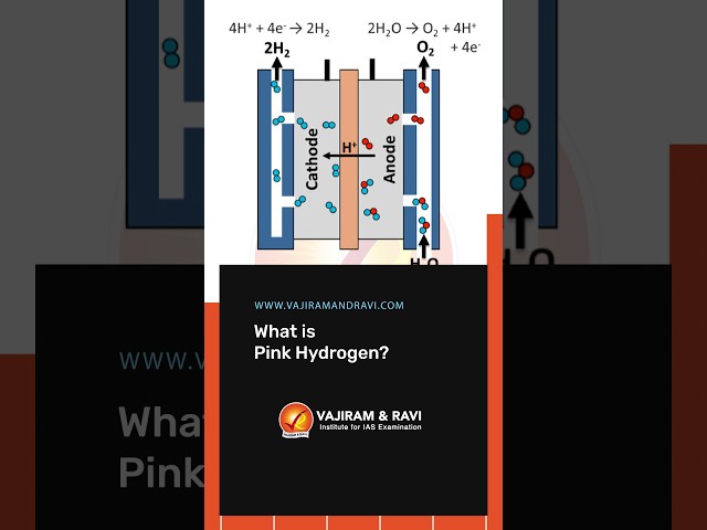 What is Pink Hydrogen? Future Fuel in Heavy Industries