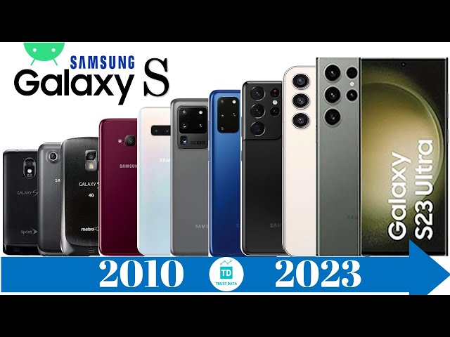 Samsung Galaxy S Series Evolution 2010 to 2023 | Trust Data Tech