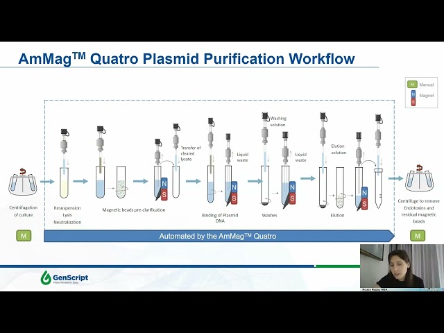 Automated Tools to Achieve Consistency, Reliability and Efficiency for Plasmid and Protein Puri...