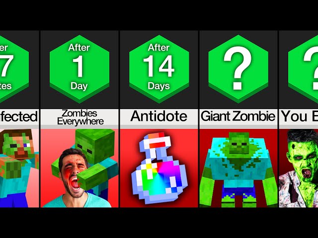Timeline: What If Minecraft Zombies Invaded The Earth?