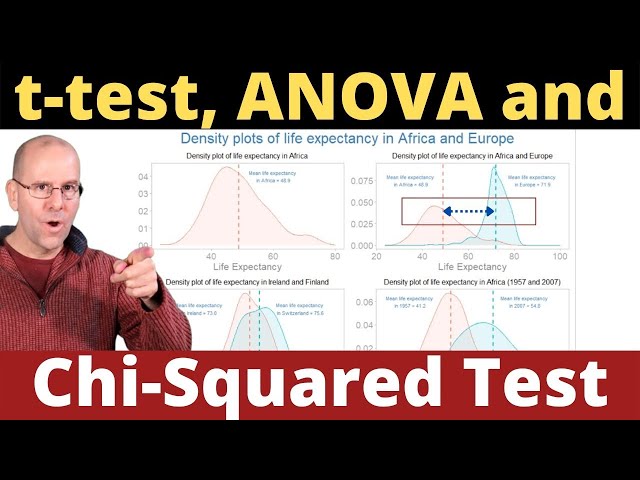 T-test, ANOVA and Chi Squared test made easy.