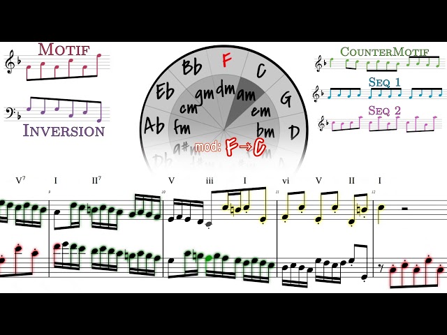 アナリーゼ: 2声インベンションより 第8番 BWV 779｜Analysis: J.S.Bach Invention No.8 in F Major