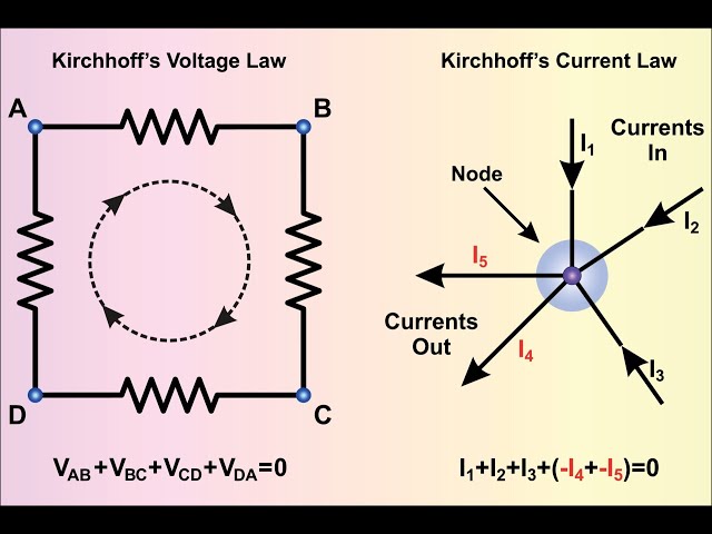 Kirchhoff's law (KVL/KCL) || Gate 2025 || Network theory || (EE/ECE)