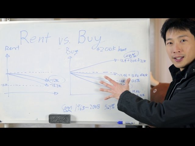 Renting vs Buying a Home