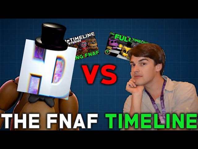 FNAF Timeline: Hyper Droid VS Game Theory (FNAF, The ULTIMATE Timeline REACTION) - Part 1