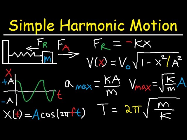 Simple Harmonic Motion, Mass Spring System - Amplitude, Frequency, Velocity - Physics Problems