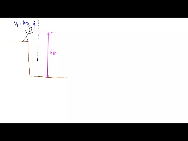Projectile motion example problem #2 - launching an object straight up